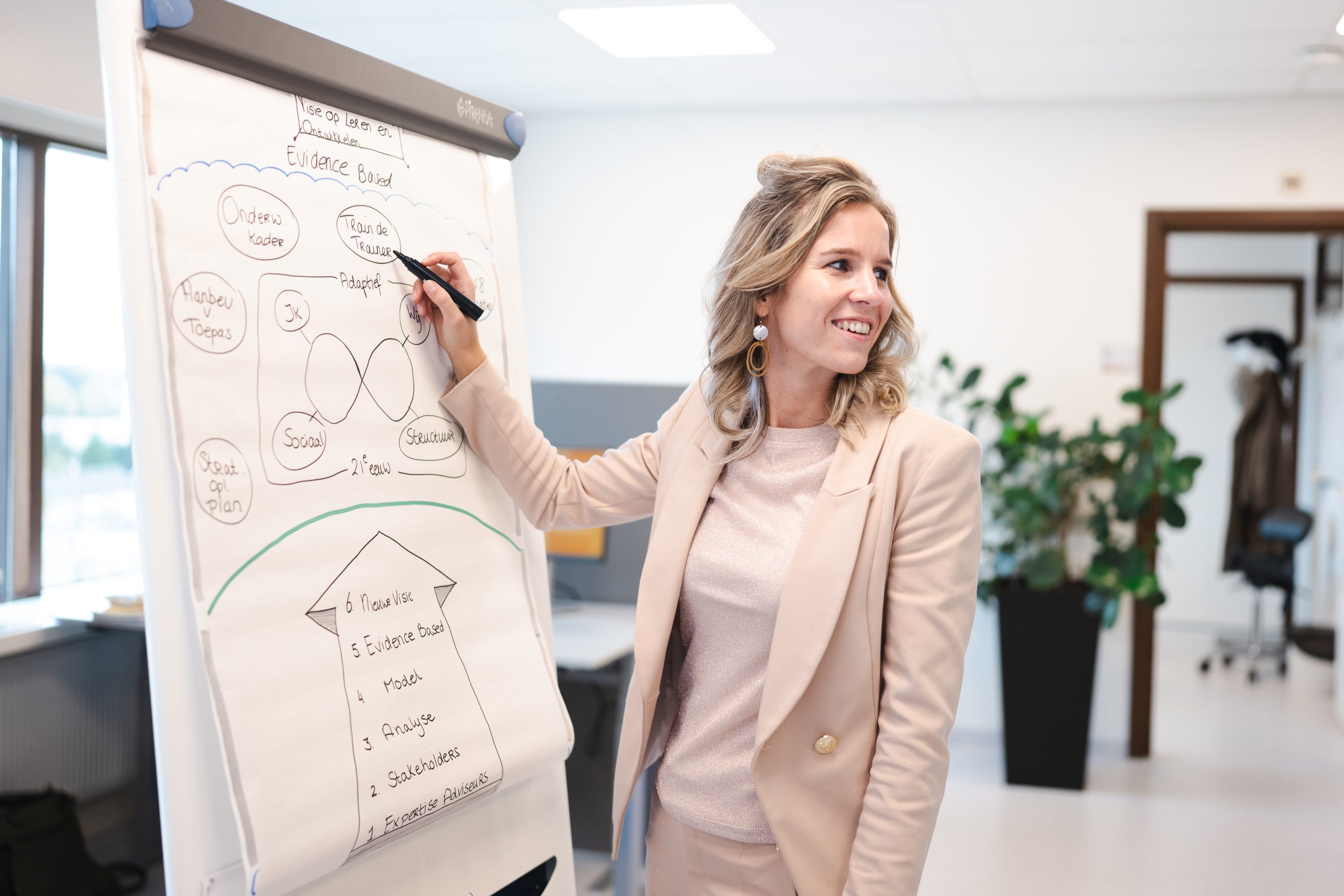 Rosan, beleidsadviseur, legt uit met flip-over